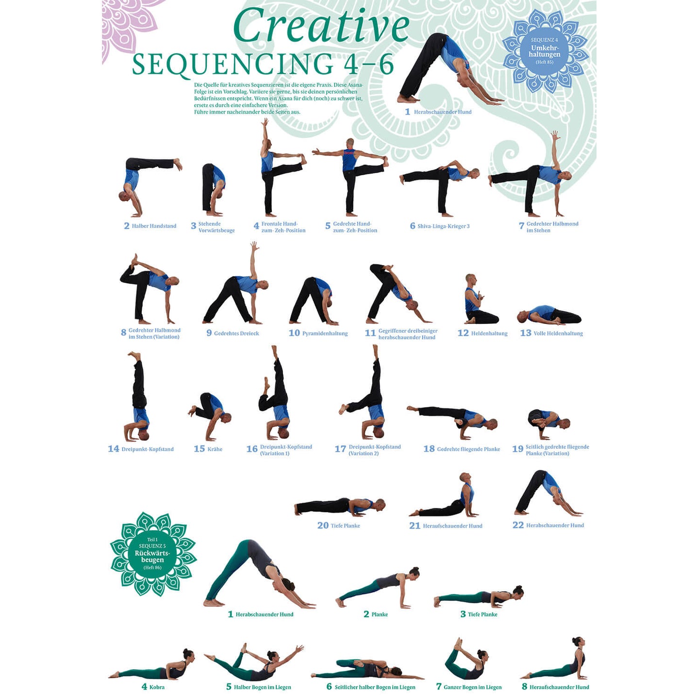 Creative Sequencing 4-6 Poster A4 - YOGISHOP