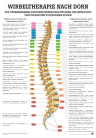 Wirbeltherapie nach Dorn - YOGISHOP