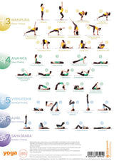 Chakra-Workout Poster A4 - YOGISHOP
