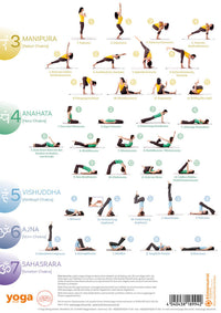 Chakra-Workout Poster A4 - YOGISHOP