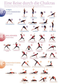 Chakra-Workout Poster A4 - YOGISHOP