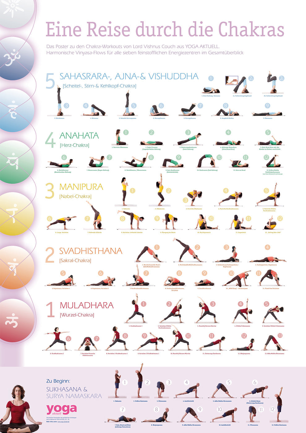Chakra-Workout-Poster - YOGISHOP