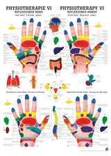 Reflexzonen Hand - YOGISHOP