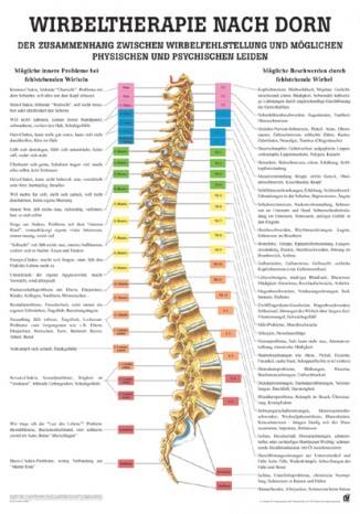 Spinal therapy according to Dorn Poster 24cm x 34cm